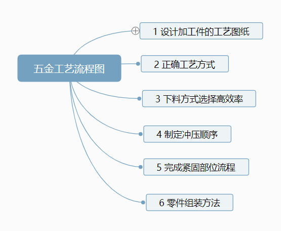 午夜小视频在线观看衝壓工藝流程圖